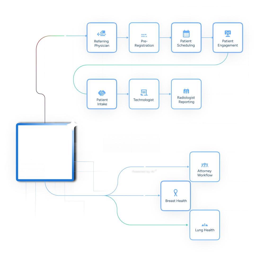 CareFlow Icon Outline