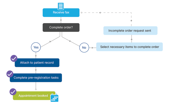 Optimized Preregistration Workflow