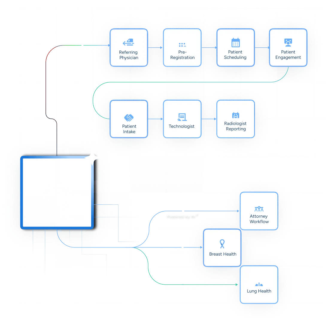 CareFlow Icon Outline