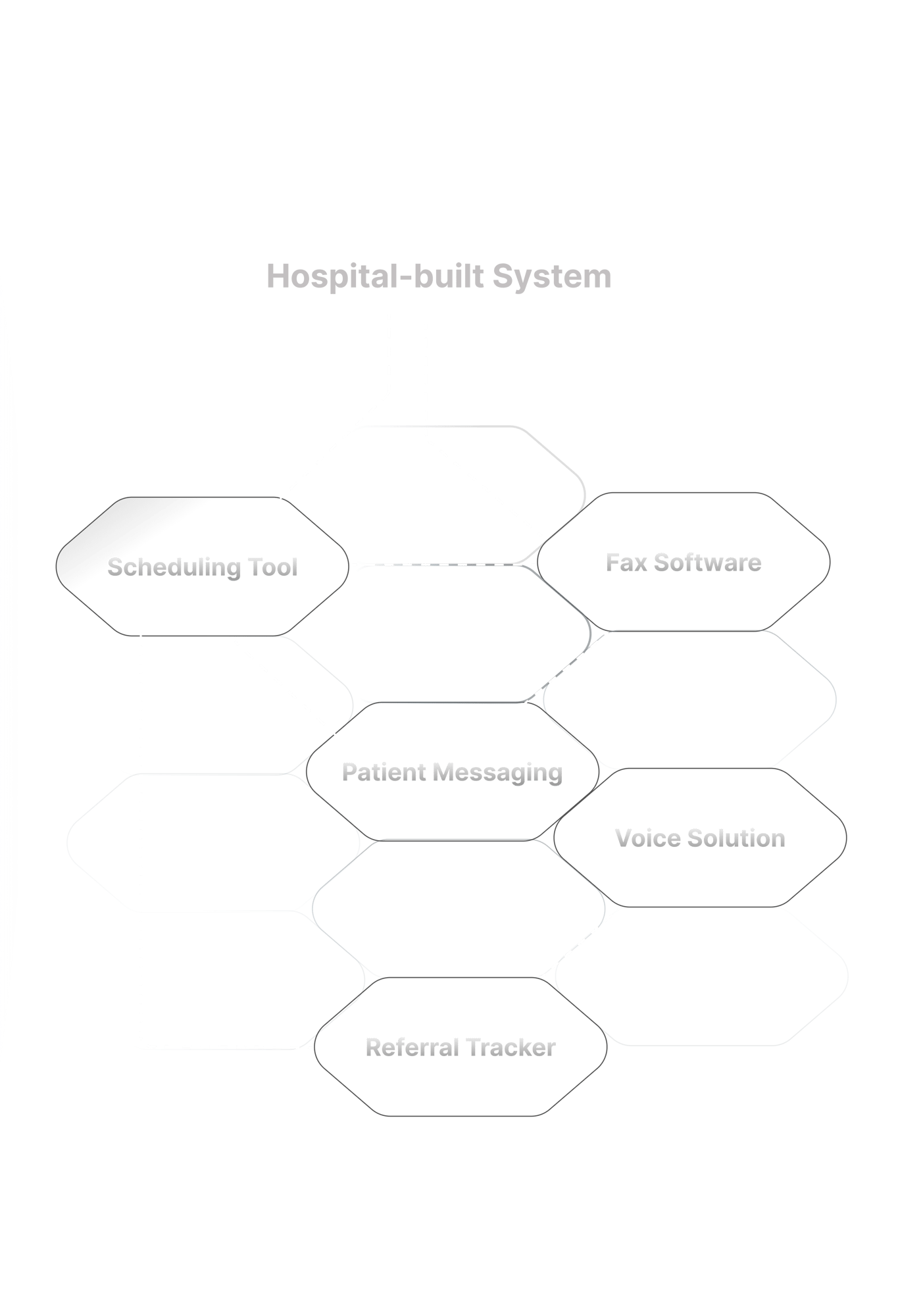 hospital built system