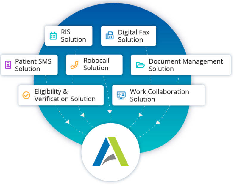 Radiology-Operations